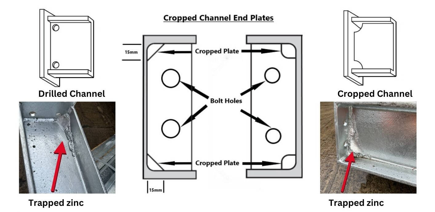 Cropping Channel End Plates