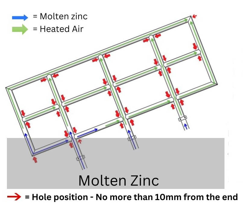 Double Holing Handrails molten zinc