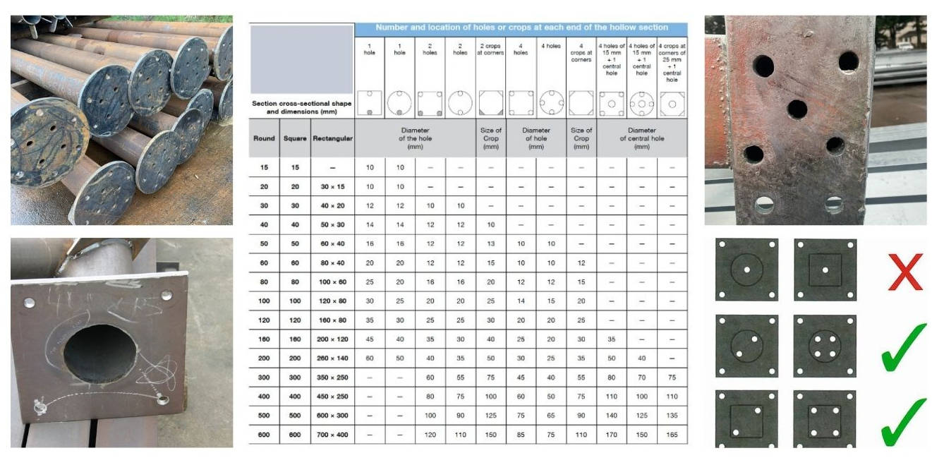 Venting Drainage Chart